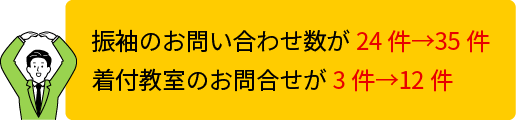 お問い合わせ増加