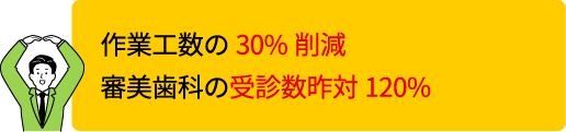 Lステップで作業工数削減・受診数増加